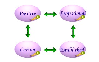 Positive Professional  Caring Established